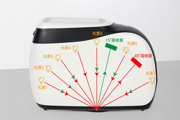 多角度测色原理