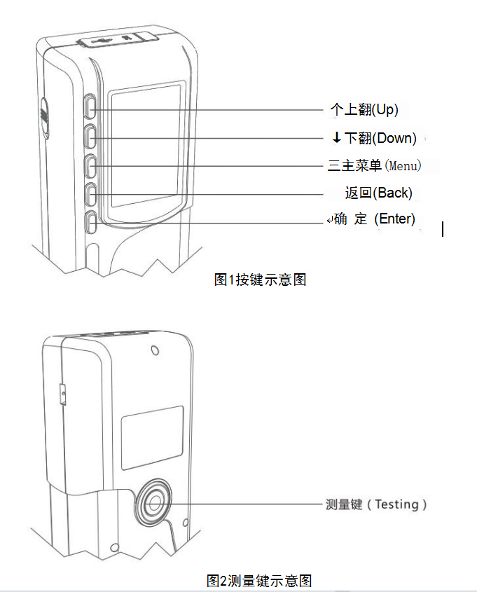 图2测量键示意图