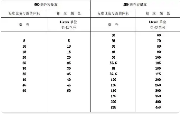 铂钴标准比色溶液制作