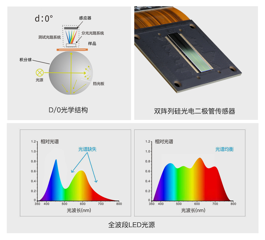5、全光谱精准分析.jpg