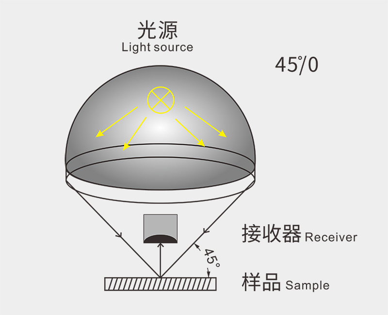 光路原理45-0.jpg